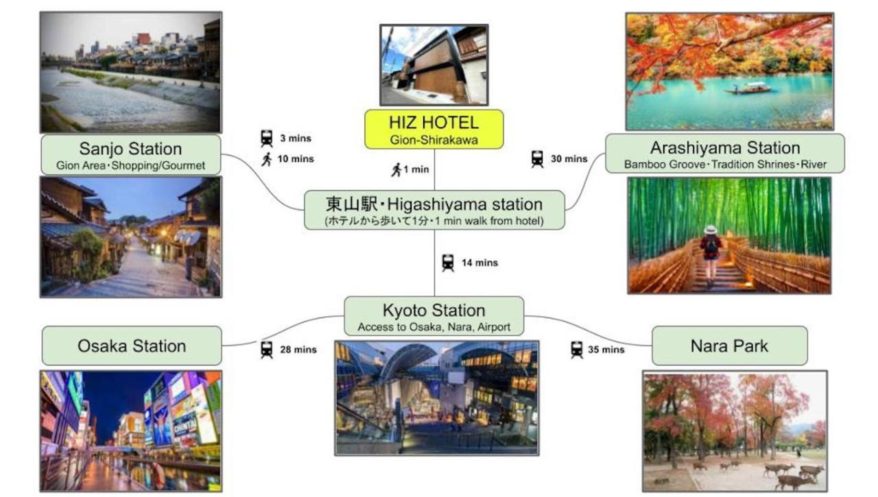 Gion Shirakawa - Vacation Stay 24783V Kyoto Bagian luar foto